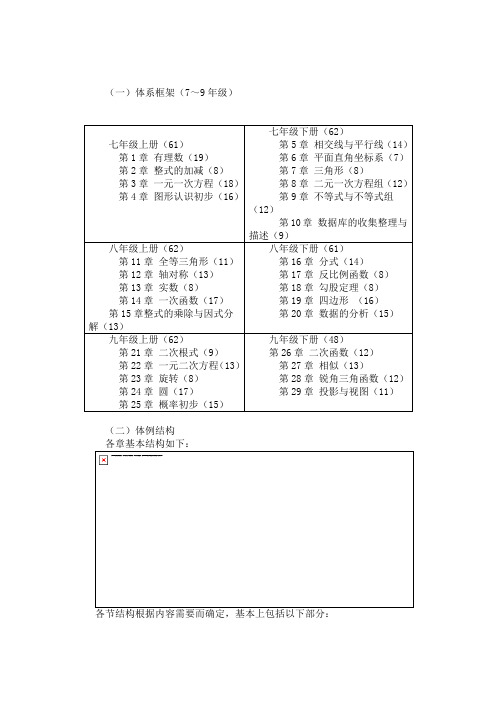 初中数学目录全