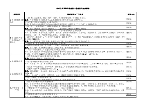 未成年人思想道德建设工作建设任务分解表