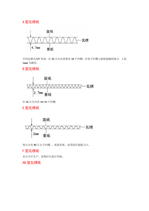 瓦楞纸纸型分类