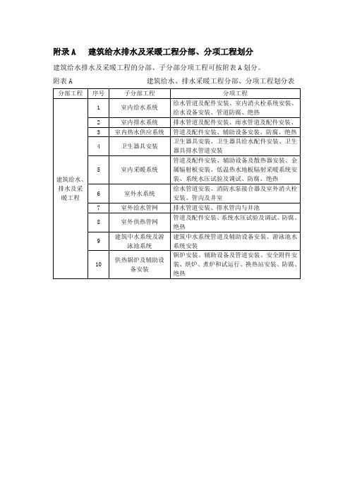 建筑给水排水及采暖工程分部、分项工程划分[1]