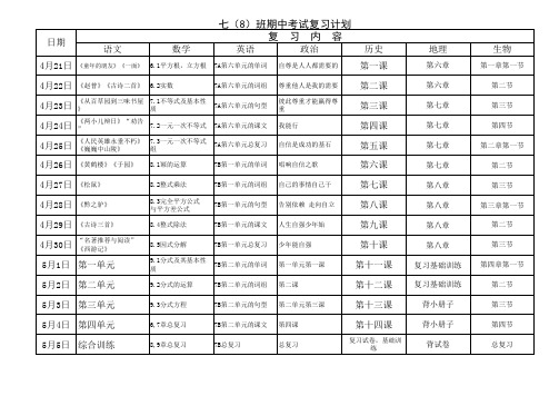 七年级(下)期中考试复习计划表