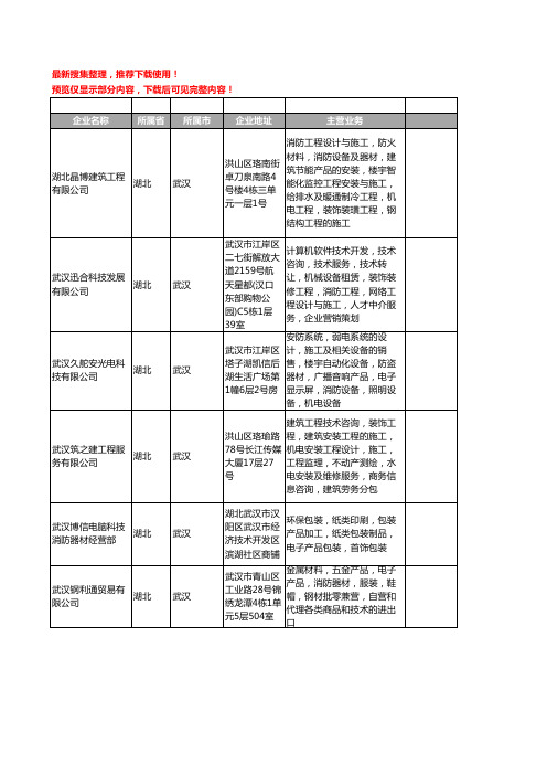 新版湖北省武汉消防器材工商企业公司商家名录名单联系方式大全399家