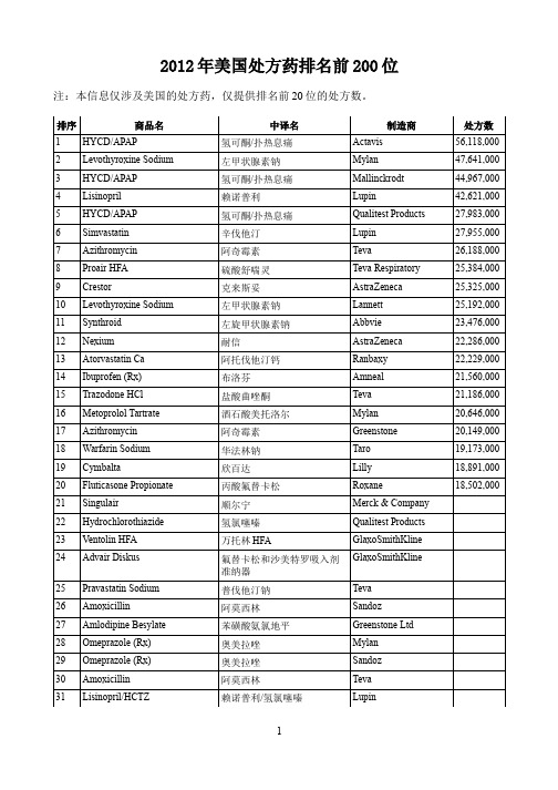 2012年美国处方药排名前200位