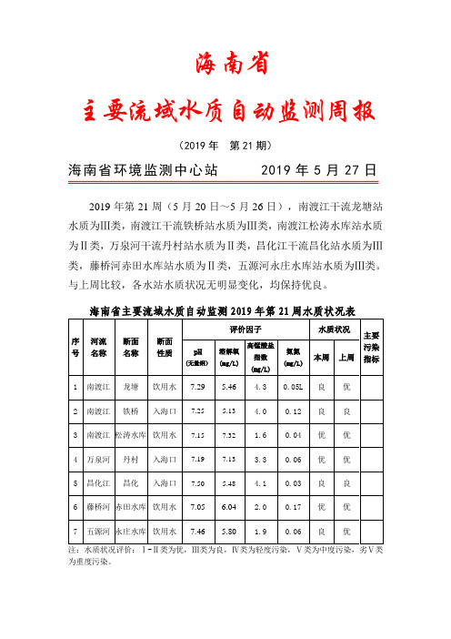 海南省主要流域水质自动监测周报