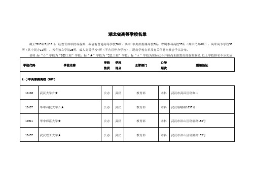 湖北省高校名录