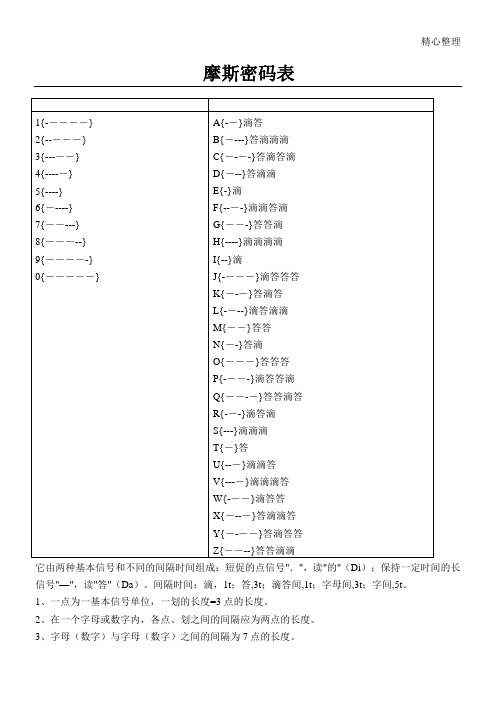 摩斯密码对照表格模板 (2)