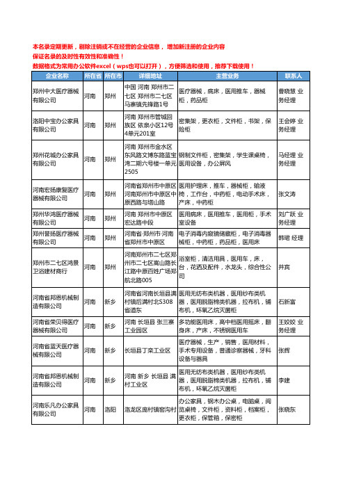 2020新版河南省医用柜工商企业公司名录名单黄页大全23家