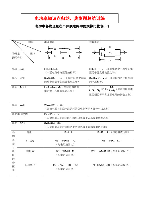 电功率知识总结及复习1