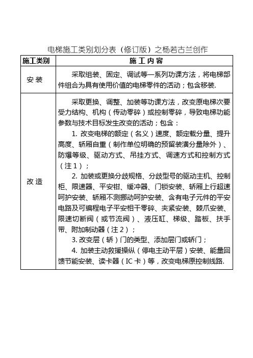 《电梯施工类别划分表》(修订版)