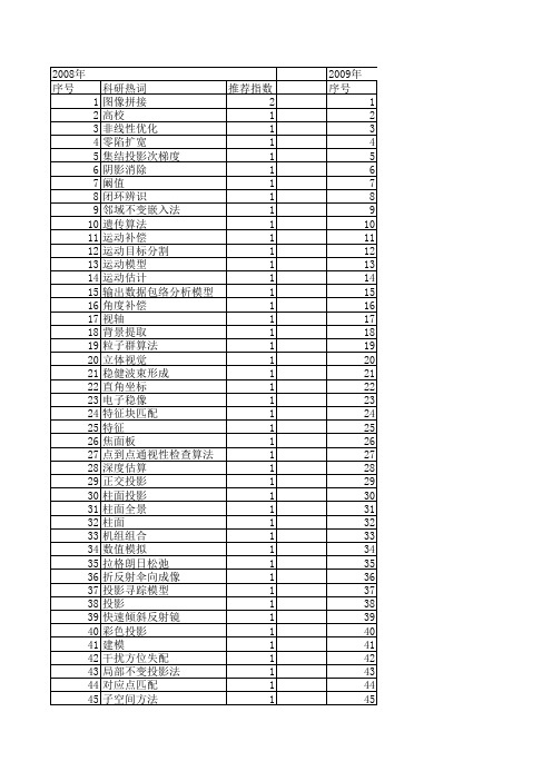 【计算机仿真】_投影_期刊发文热词逐年推荐_20140723