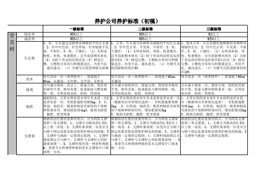 草坪 养护标准