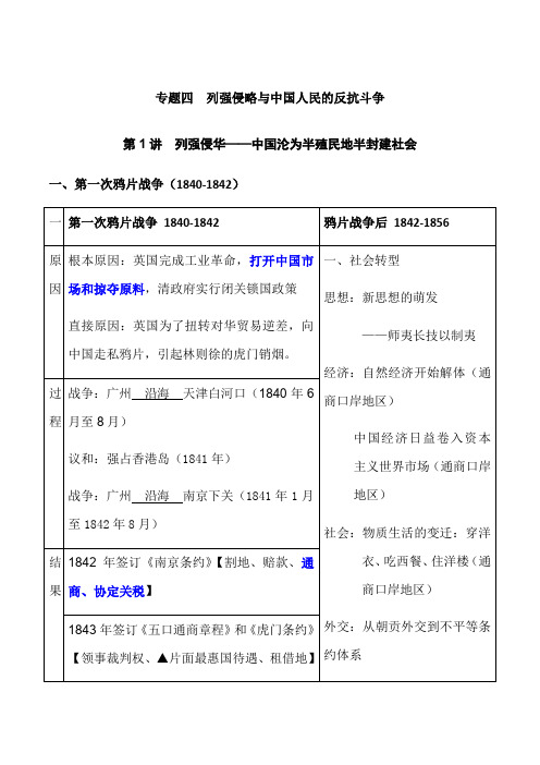 2022届高考历史一轮复习：专题四  列强侵略与中国人民的反抗斗争 知识归纳