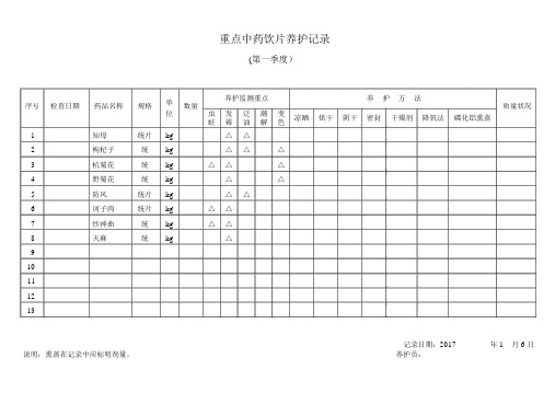 中药饮片重点养护确定表与养护记录(20190820230125)