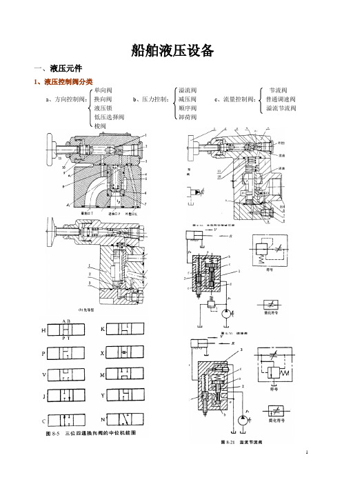 船舶液压设备.wps