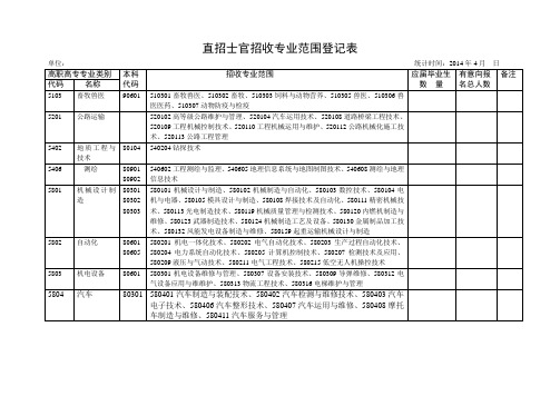 直招士官招收专业范围登记表