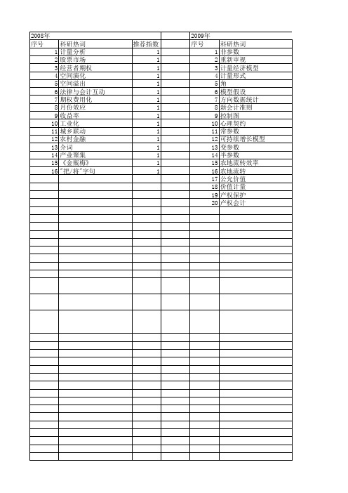 【国家社会科学基金】_计量形式_基金支持热词逐年推荐_【万方软件创新助手】_20140813