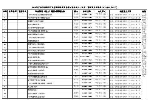 2014年下半年华南理工大学高等教育自学考试毕业设计(论文)审题意见反馈表(2015年02月05日)