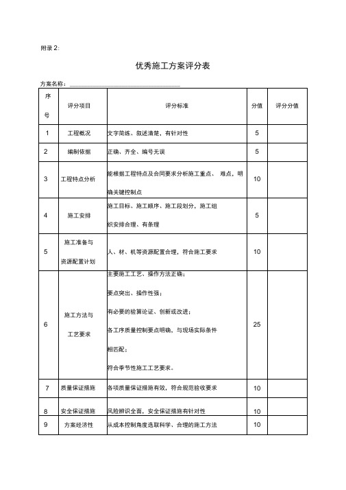 (完整版)施工方案评审表