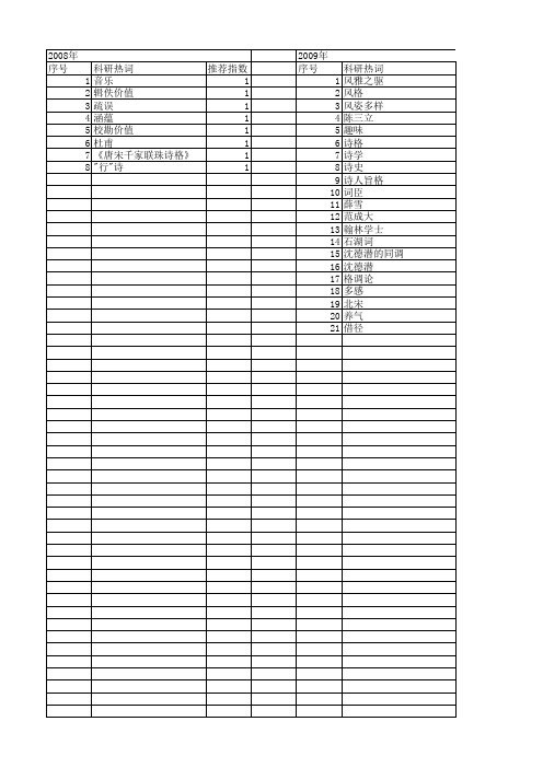 【国家社会科学基金】_诗格_基金支持热词逐年推荐_【万方软件创新助手】_20140805