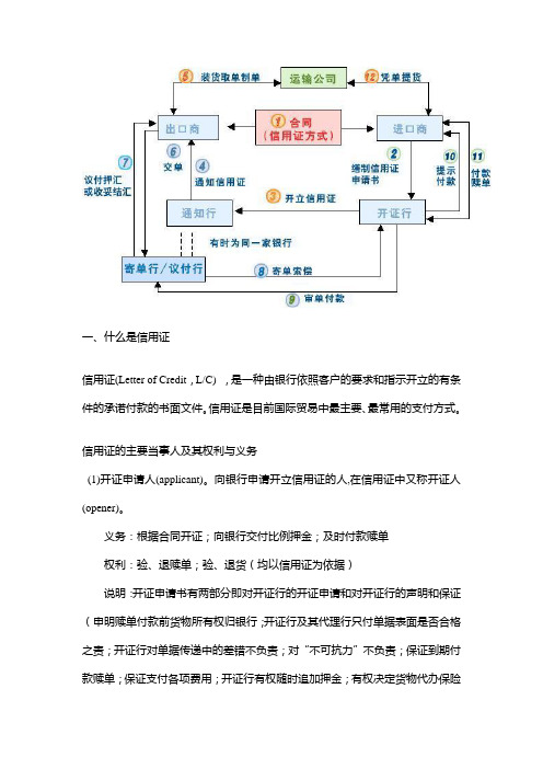 信用证_概述