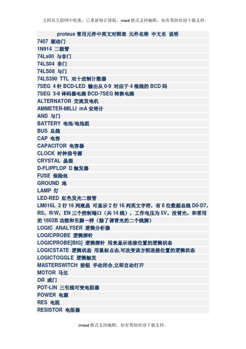 proteus元件对照表(经典详细~)