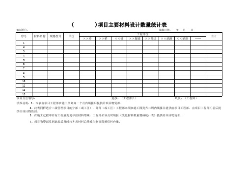 项目主要材料设计数量统计表