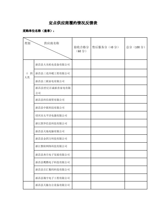 定点供应商履约情况反馈表