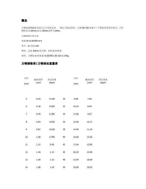 方钢管的理论重量