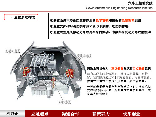 悬置系统介绍