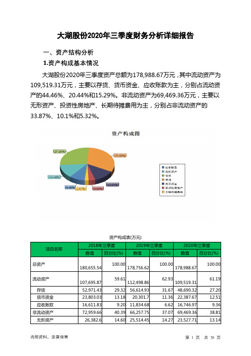 大湖股份2020年三季度财务分析详细报告