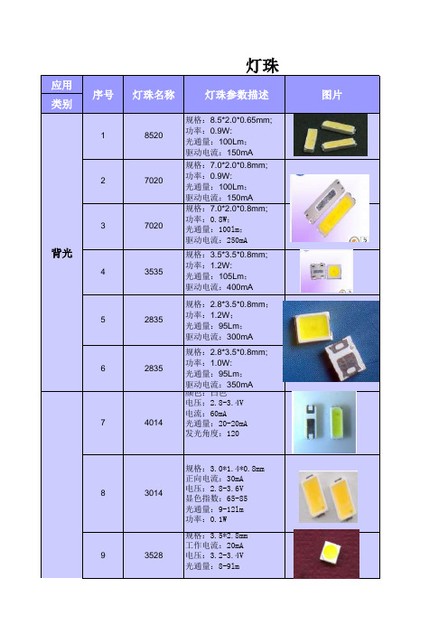 LED灯珠