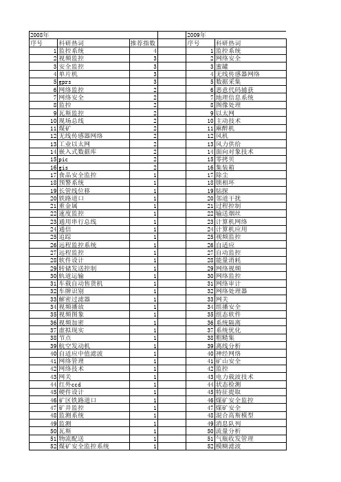 【微计算机信息】_安全监控_期刊发文热词逐年推荐_20140723