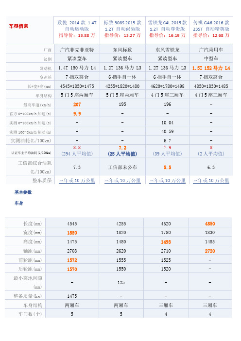 致悦参数对照