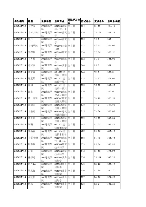 华南理工大学102建筑学院2019年硕士研究生拟录取名单公示