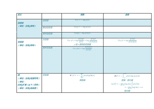 信息论公式总结