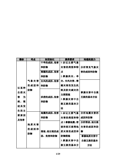 2021版高考地理一轮复习新高考鲁教版 第四单元 自然灾害与人类