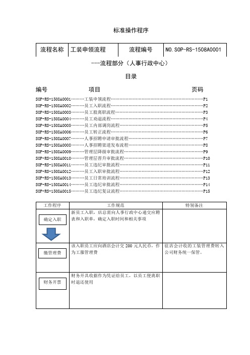 SOP流程-人事行政中心