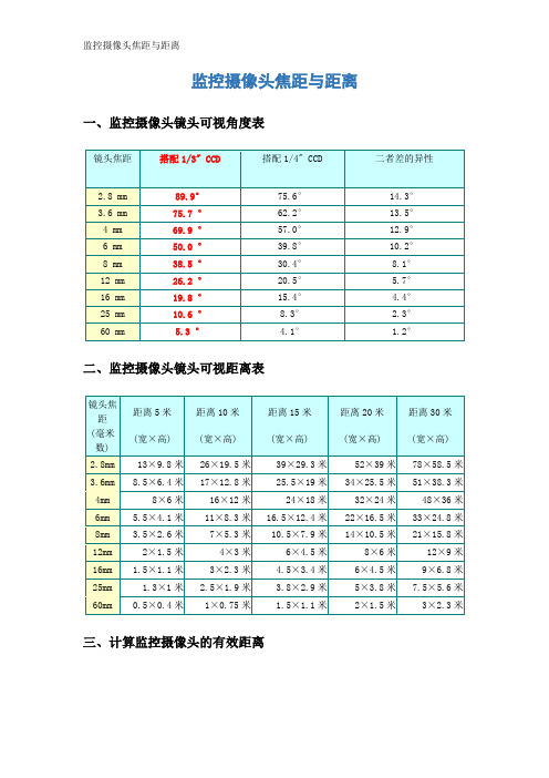 监控摄像头焦距与距离