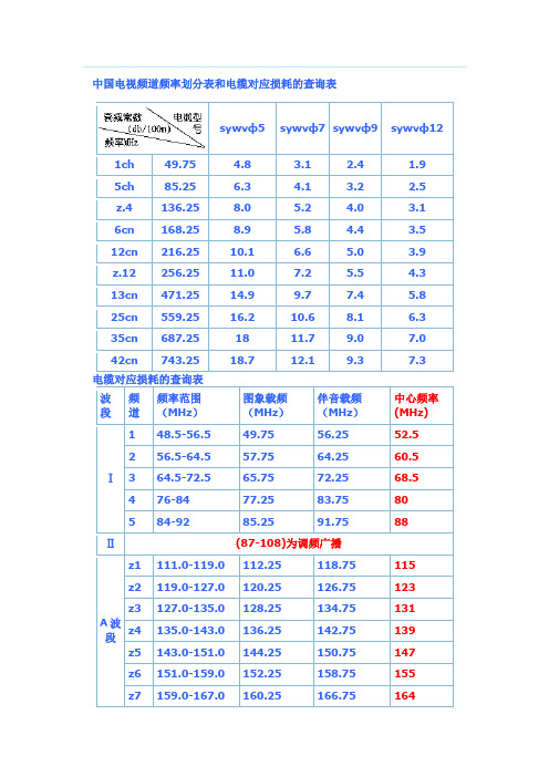 中国电视频道频率划分表