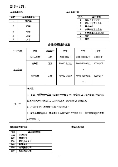 各类代码表及相关计算公式