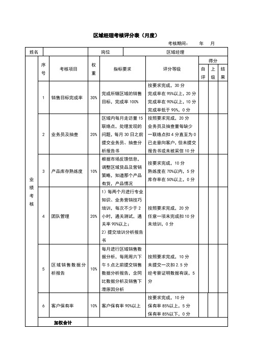 绩效考核表(区域经理)