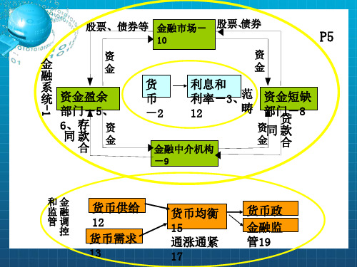 《金融资产》PPT课件