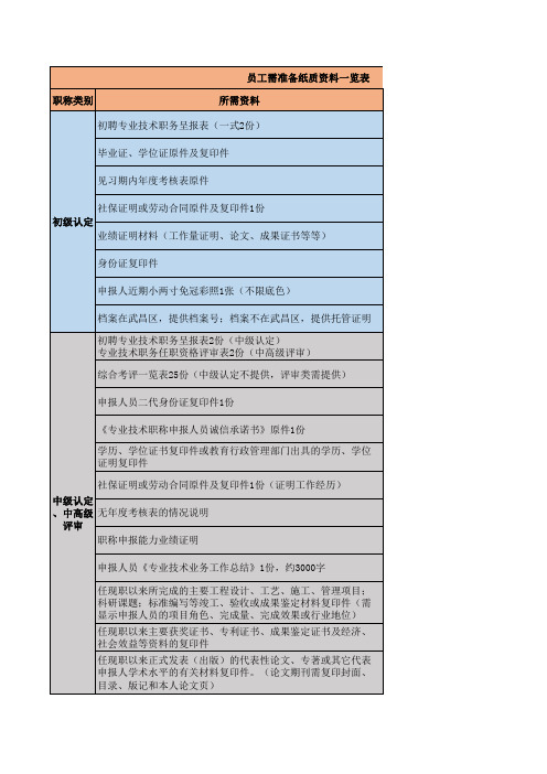 职称需准备纸质资料一览表