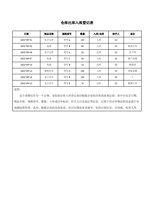 仓库出库入库登记表