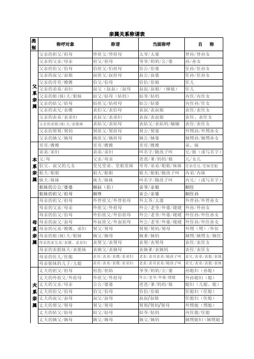 亲属关系称谓表