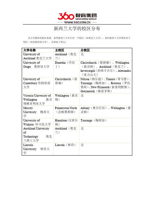 新西兰大学的校区分布