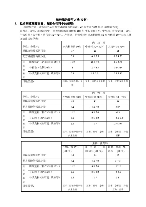 表1.植酸酶在畜禽各类饲料中的应用方法