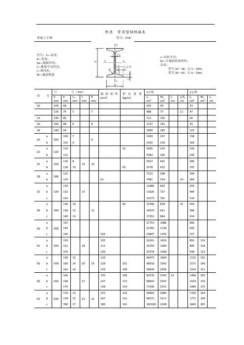 常用型材钢规格表