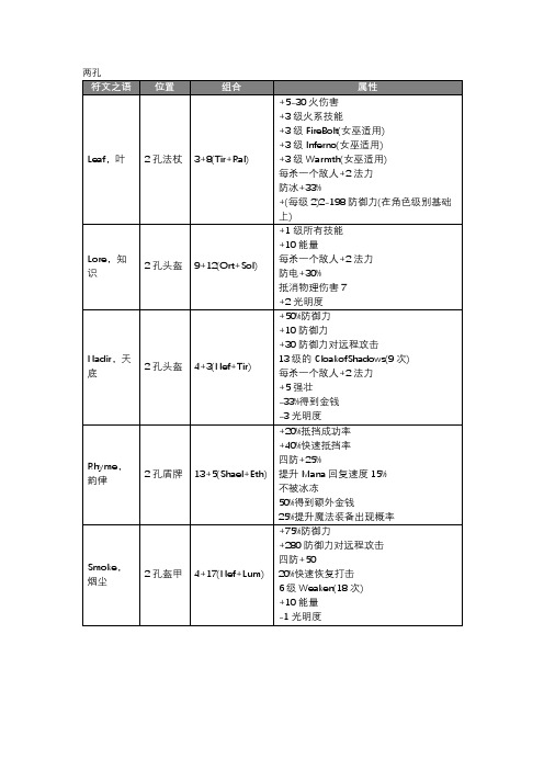 暗黑2 符文之语