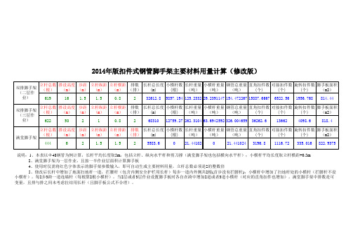 2014年版钢管脚手架材料用量自动计算软件表(修改版)自动公式